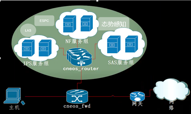就要技術范！2019 TechWorld 技術嘉年華黑客馬拉松圓滿結束